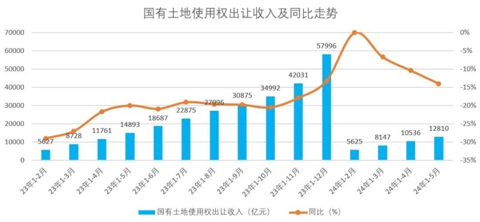 抖音短視頻：今晚上澳門管婆四不象搶鮮看！2024樓市上半場大考，上海的成績出來了
