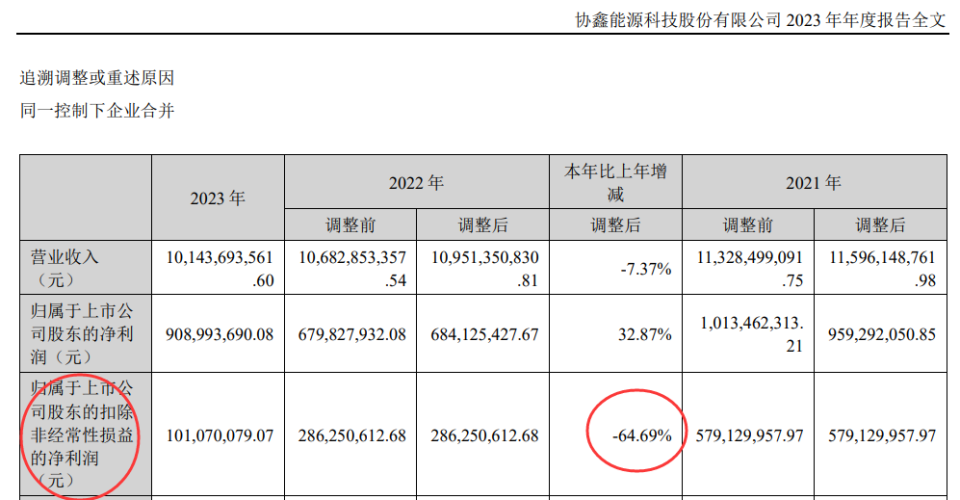 企二代朱鈺峰：兩年近億高薪招惹了誰？