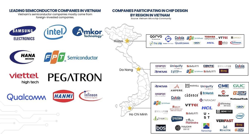 Ngành công nghiệp bán dẫn của Việt Nam đang âm thầm phát triển