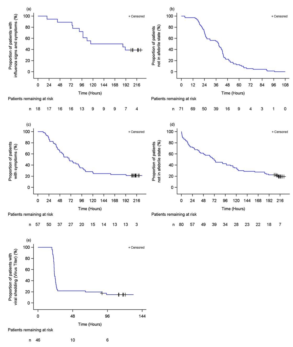 一周暴發955起！H3N2流感席捲全國，黃金時間用對葯是關鍵 - 