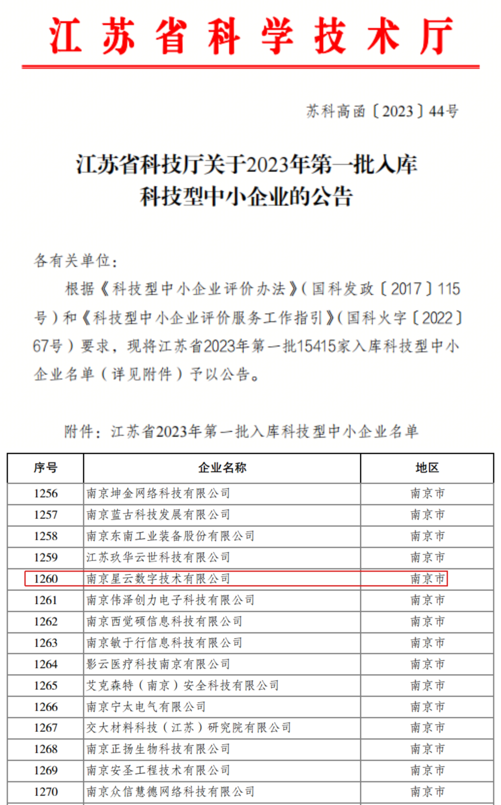 星圖金融旗下星雲數字入庫江蘇省2023年第一批科技型中小企業名單