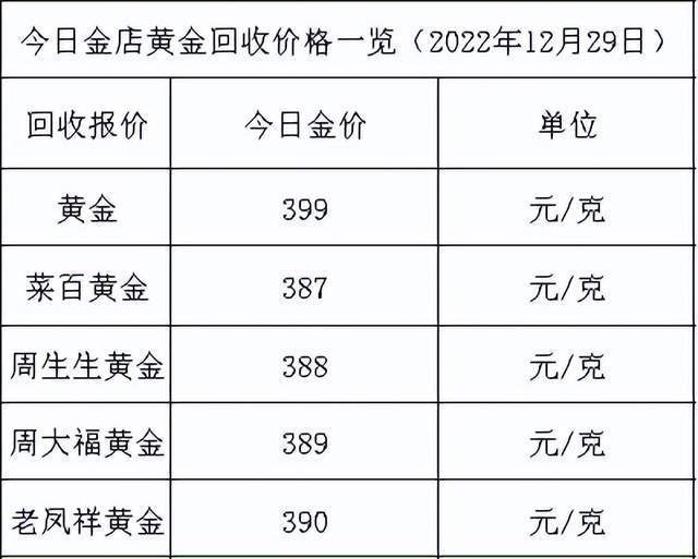 苏州市铂金价格多少钱一克(苏州三香路1338号铂金大厦)