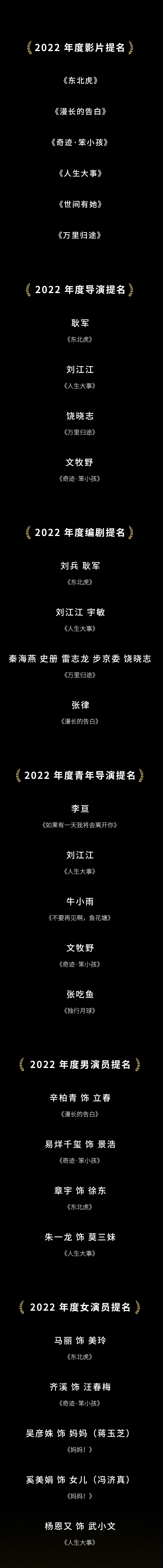 中国电影导演协会公布年度荣誉提名名单 竞争激烈