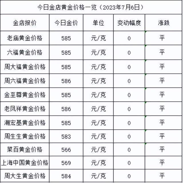 2023年7月6日各大金店黄金价格多少钱一克?