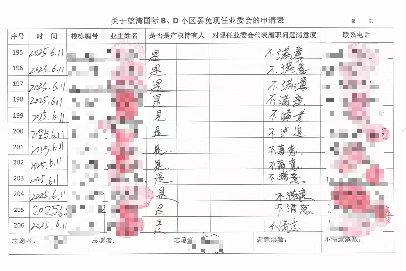 小区拟选举新业委会，业主发帖提100问：“近10年数百万公共收益，为啥不公开明细？”_腾讯新闻