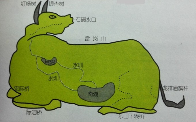 宏村牛形图解析说明图片