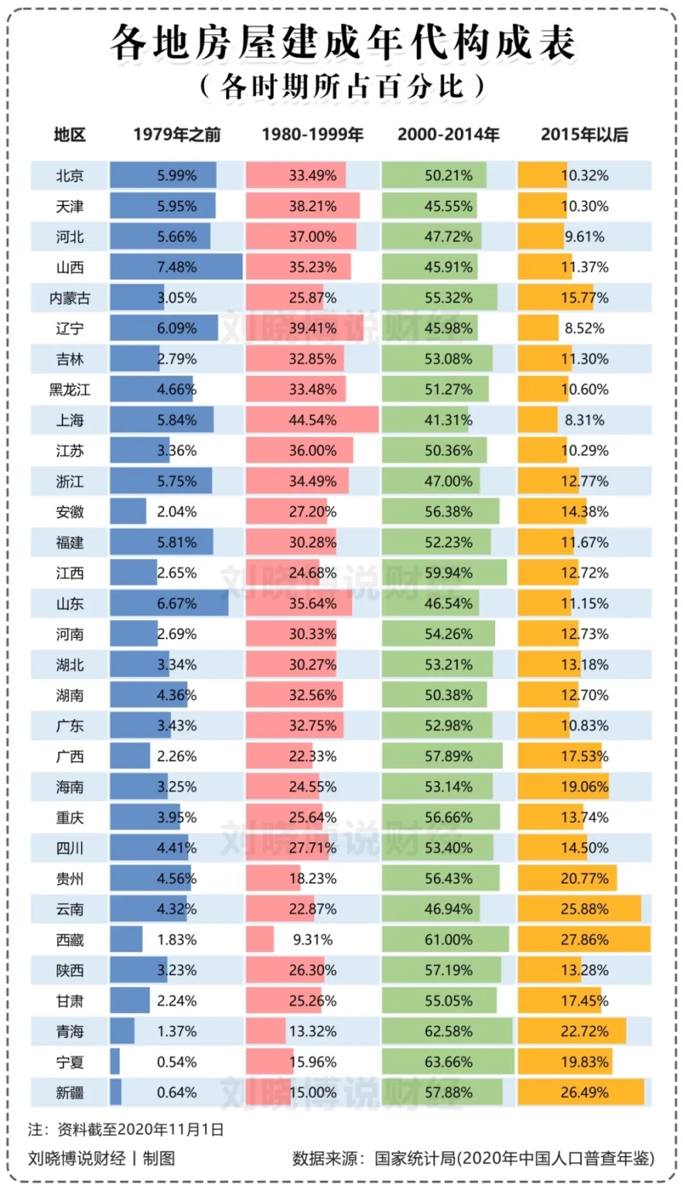 驚不驚喜？養(yǎng)完老人和小孩，又要給房子“養(yǎng)老”