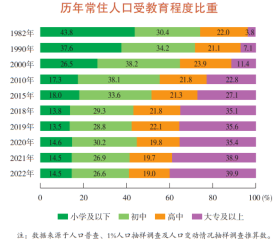 上海每5人中有两个念过大学，1000万外来常驻人口来自哪里？王丽的手机换了新的密码2023已更新(哔哩哔哩/网易)王丽的手机换了新的密码