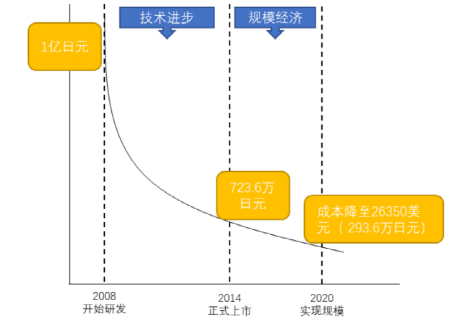 摸着日本过河，中国氢能源就死定了乘风老师魔术2023已更新(今日/知乎)