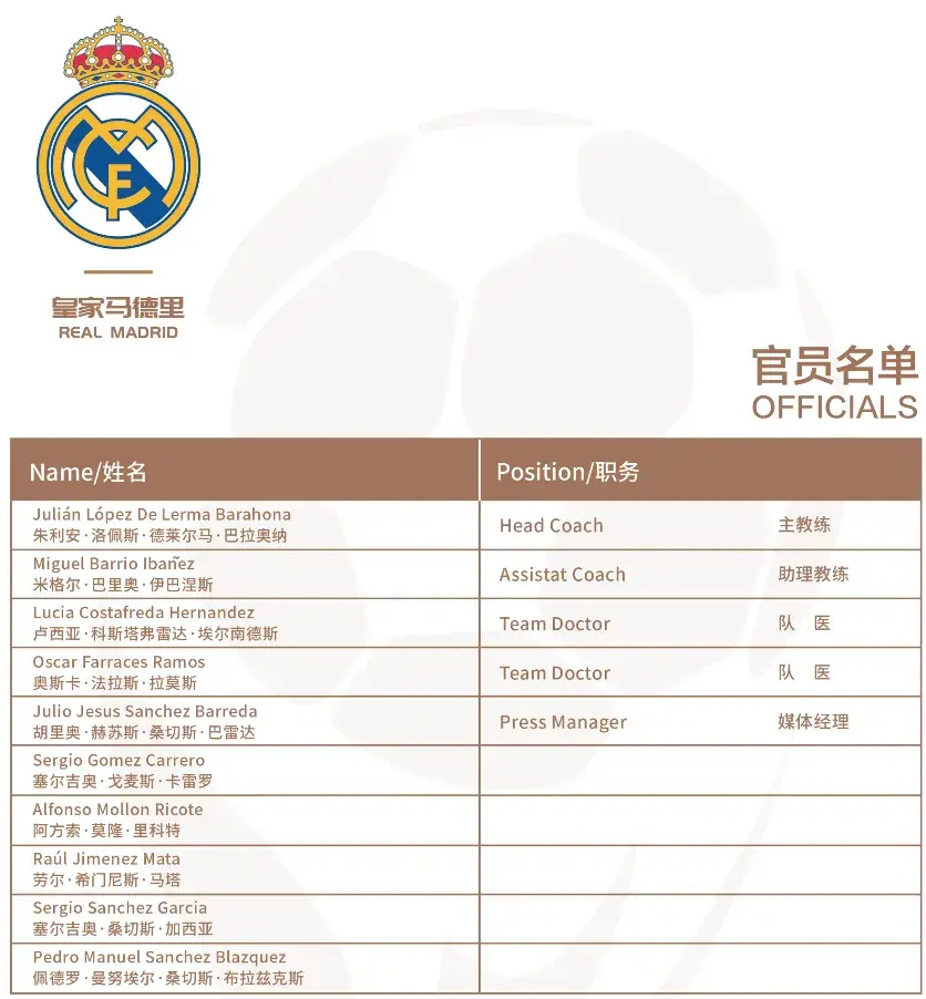 传奇球星之子领衔!2024明日之星冠军杯皇马巡礼