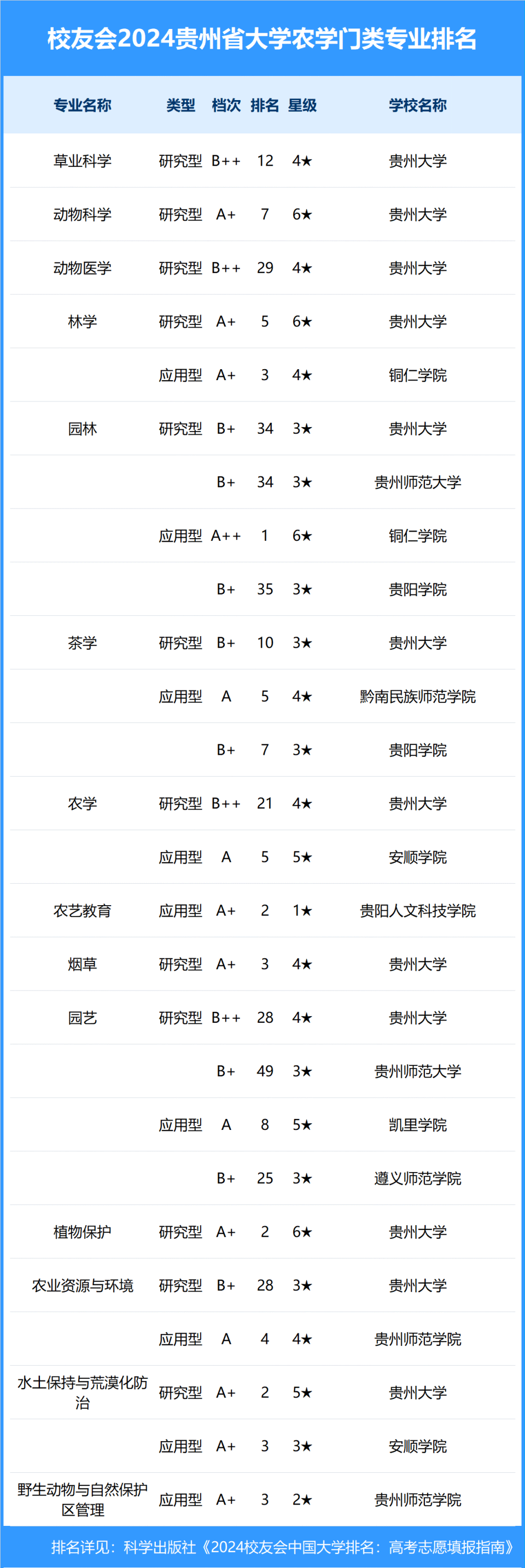 贵州师范学院教务系统图片