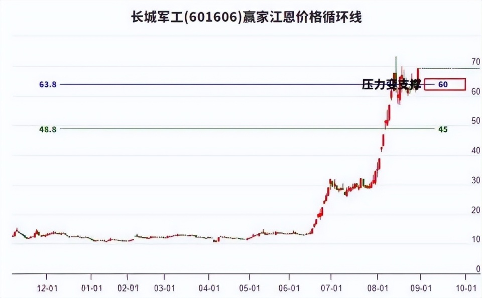 知名军工巨头半年亏损2700万，股价却暴涨450%，是馅饼还是陷阱？_腾讯新闻