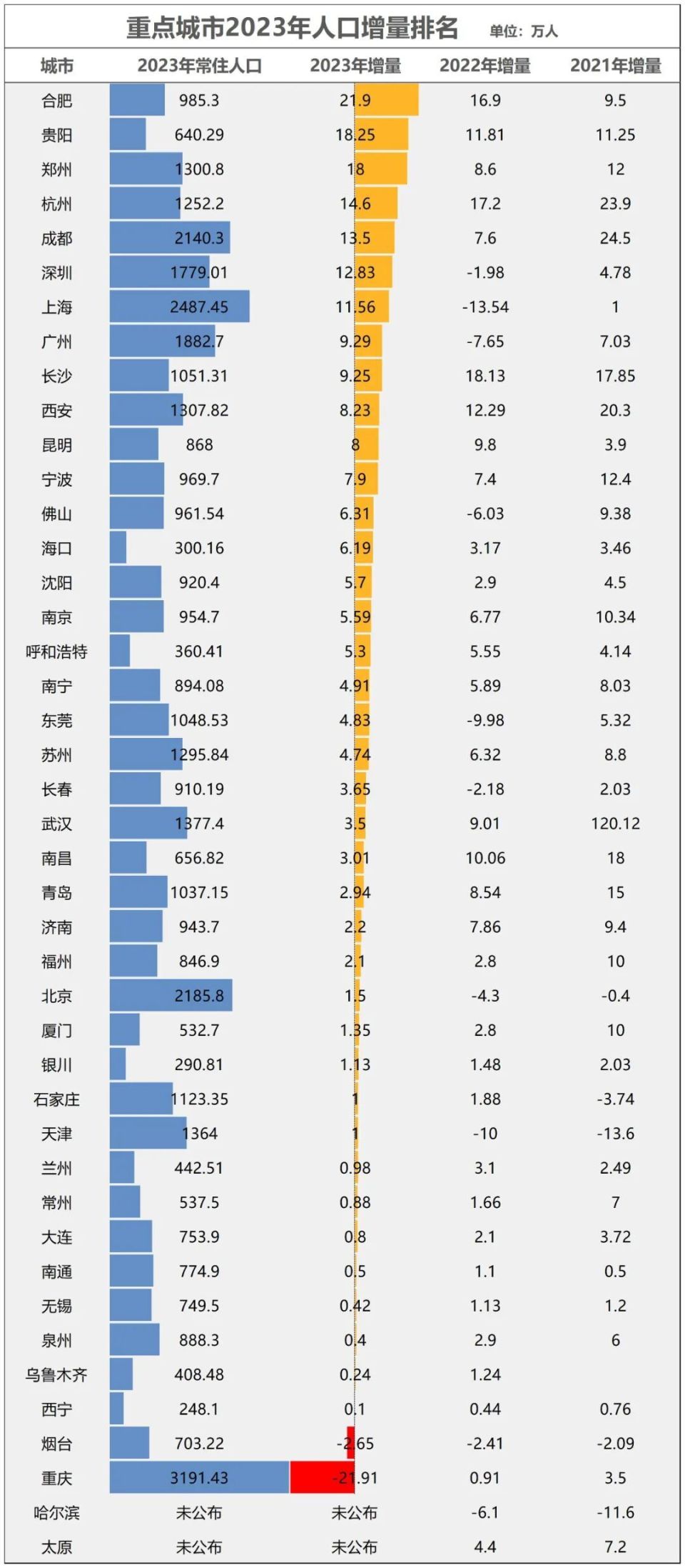 微博：841995論壇資料2024年三碼沒有大廠、房價跌幅靠前、GDP增速倒數(shù)！南京，急了！