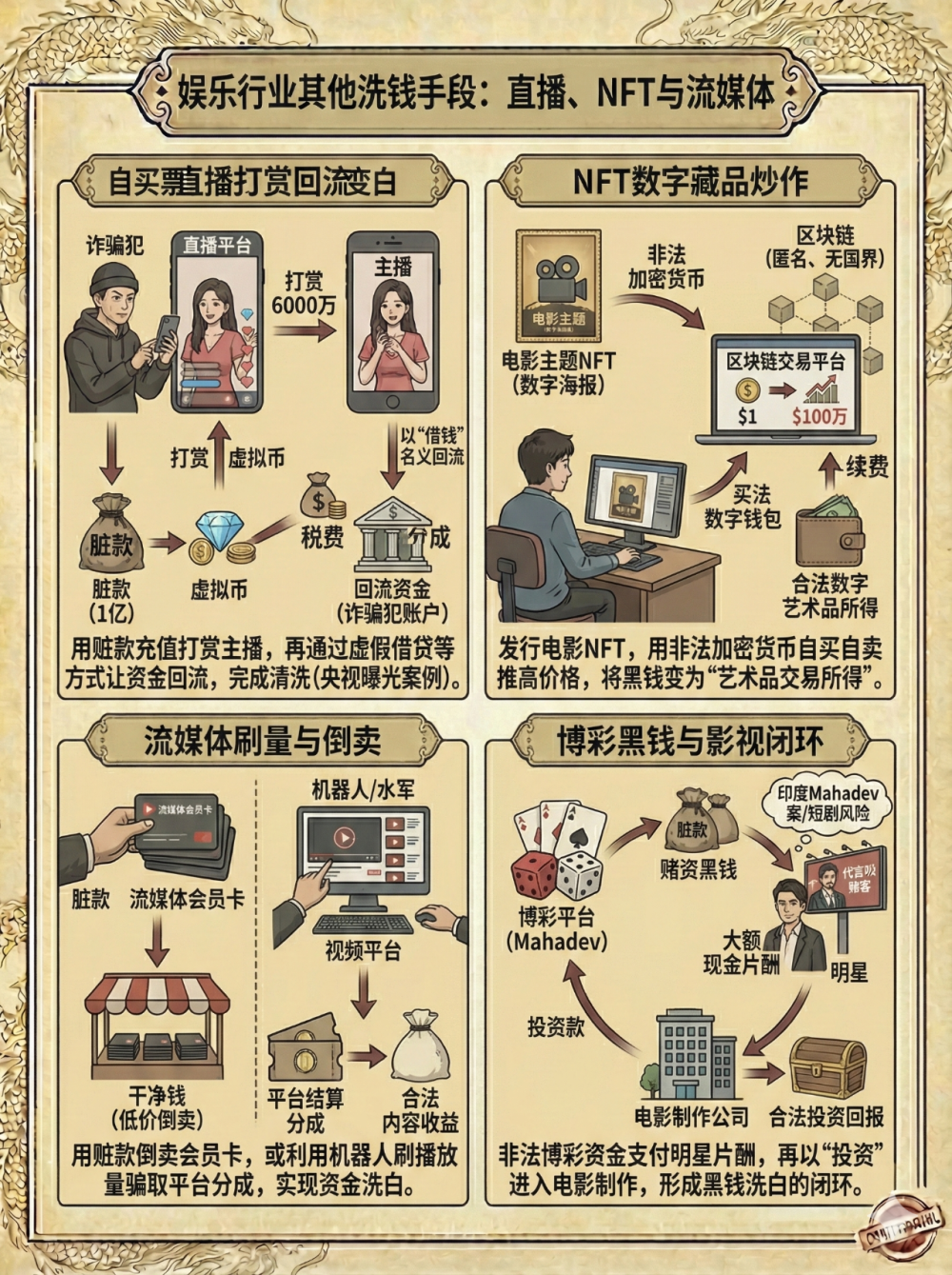 揭秘电影洗钱内幕：谁在洗？怎么洗？不止烂片，名导巨星也曾卷入-腾讯新闻