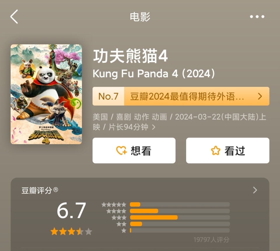 《功夫熊猫4》中国内地票房破亿 豆瓣开分6.