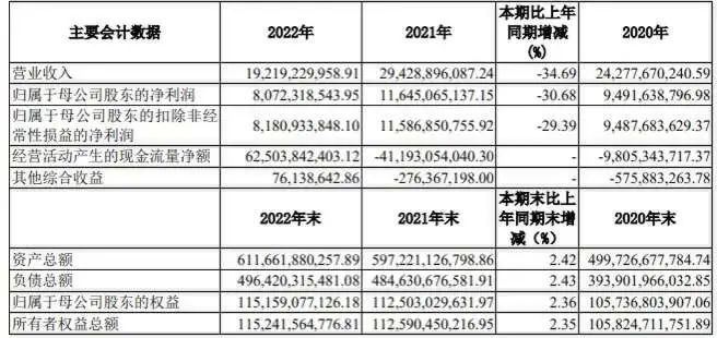 新一波降薪、裁员潮……百年老字号也没了余粮狮驼岭原型2023已更新(哔哩哔哩/头条)狮驼岭原型