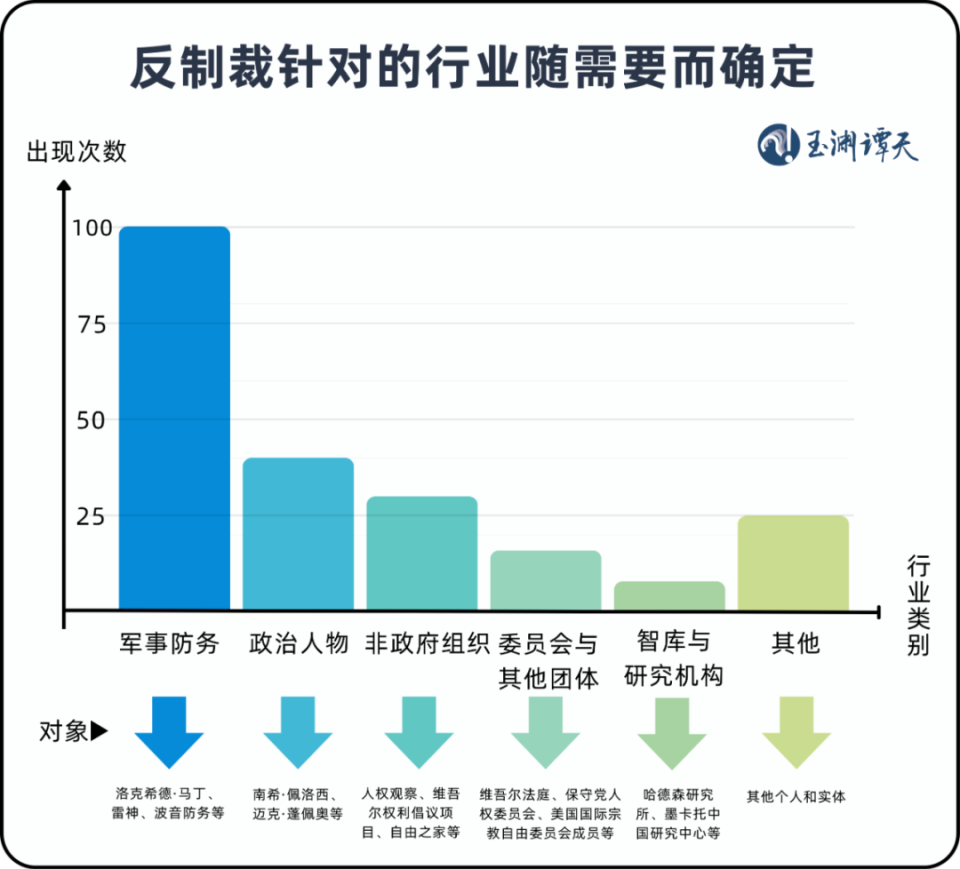 中国反制手段出现新变化_腾讯新闻