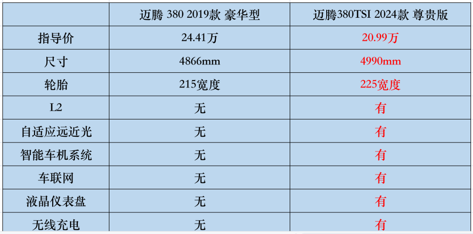 2013款迈腾参数配置图片