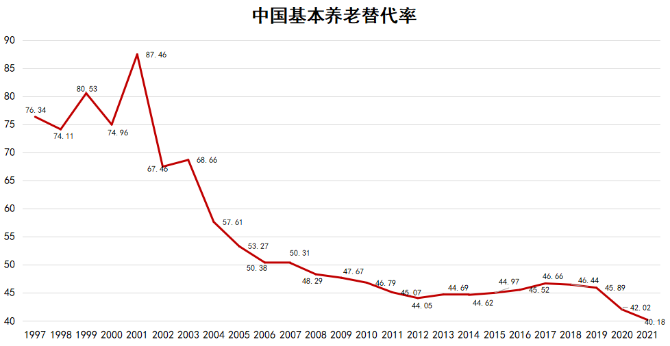 中国式养老痛点之下为什么是养老目标基金y份额