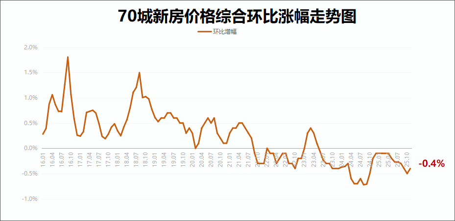 最新官方房价出炉！天津有变动……_腾讯新闻