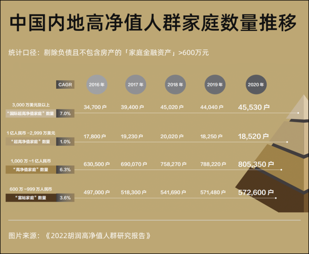 高净值人群卡通图片