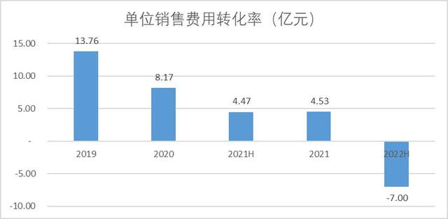 小米集团：卢伟冰晋升为本集团总裁合肥市公安局官网2022已更新(头条/哔哩哔哩)买房要不要考虑孩子上学