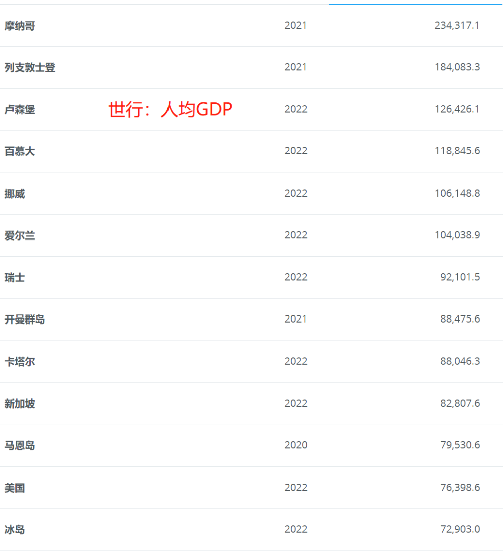 全球人口排名前十位_80亿!一张图看2022年世界人口最新排名TOP10(2)