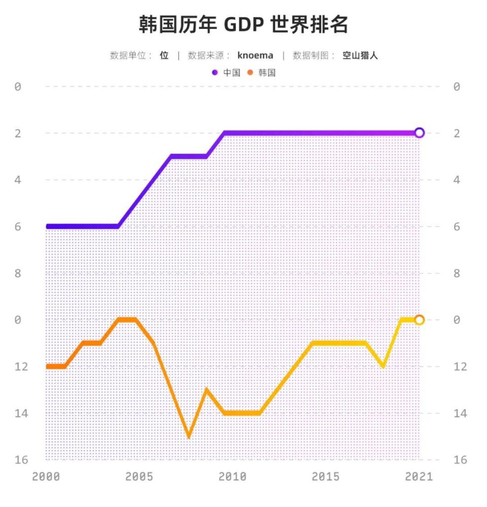 经济危机爆发，失去财阀的泡菜们，会沦落像朝鲜吗？-腾讯新闻