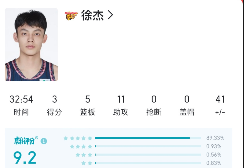 广东十连胜差点创造70分分差隐藏mvp徐杰崴脚还能11助攻
