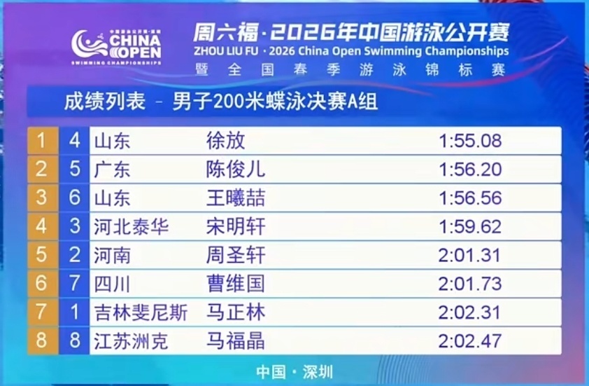 游泳公开赛首日决赛：外协选手摘1金6银4铜，男50仰包揽领奖台_腾讯新闻