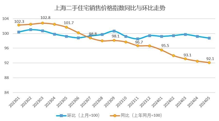 抖音短視頻：今晚上澳門管婆四不象搶鮮看！2024樓市上半場大考，上海的成績出來了