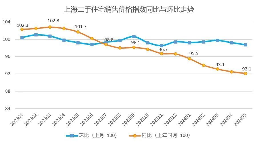 百度语音：2024香港曾道长资料免费大全抢鲜看！2024楼市上半场大考，上海的成绩出来了