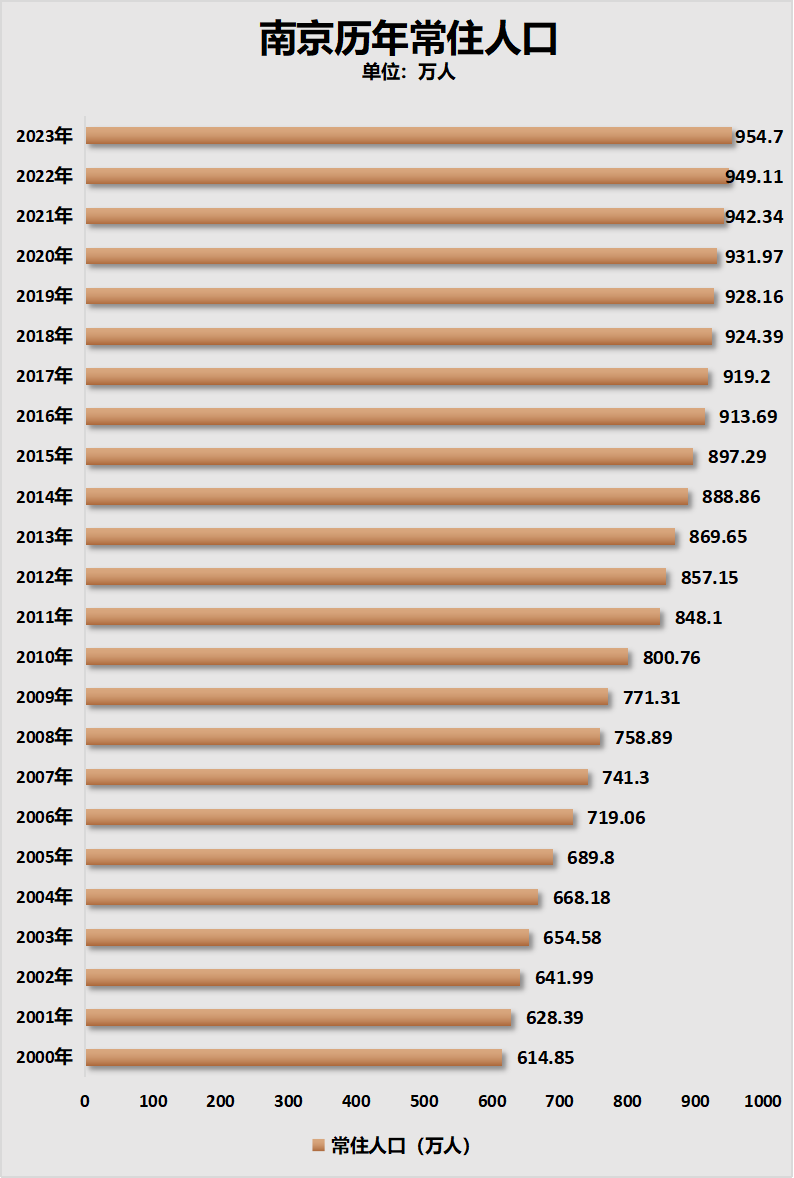 微博：841995論壇資料2024年三碼沒有大廠、房價跌幅靠前、GDP增速倒數(shù)！南京，急了！
