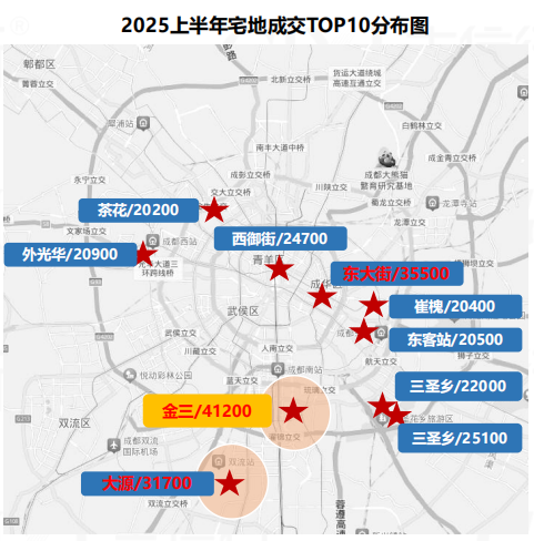 成都地价刷新至4万／㎡，下半年地价怎么走？丨楼市半年报