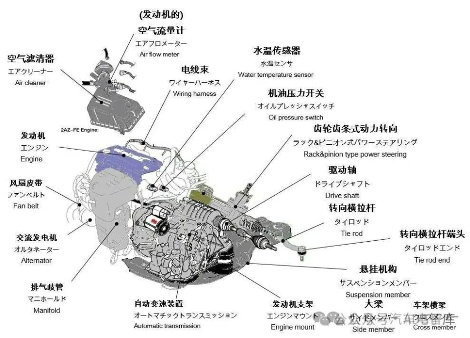 汽车配件名称 零部件图片