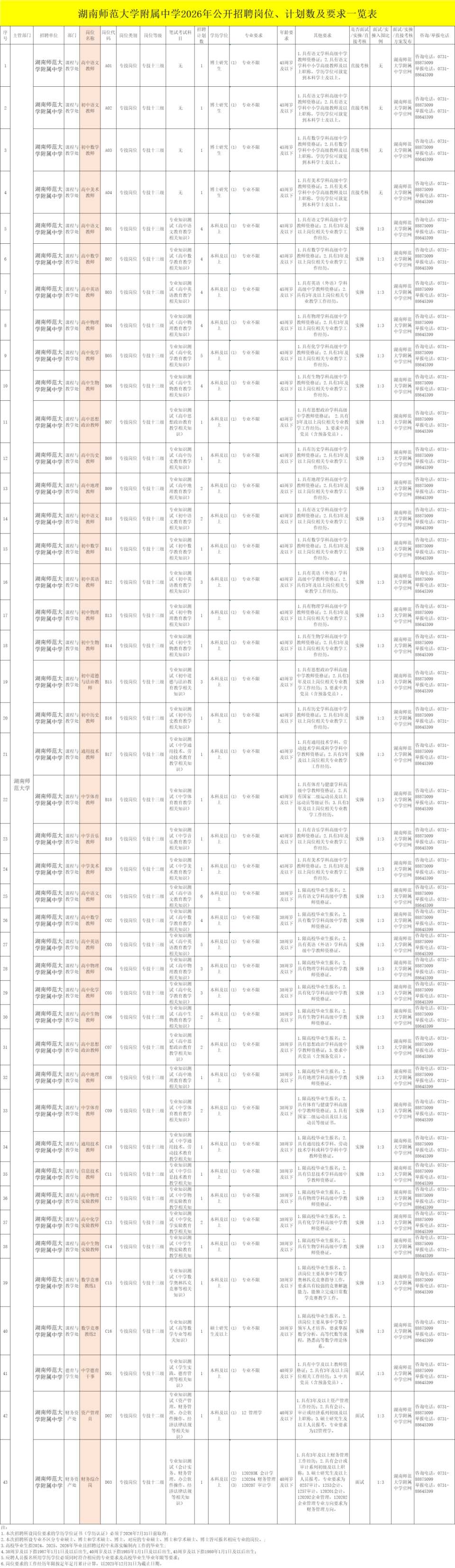 湖南师范大学附属中学招聘88人！岗位表→-腾讯新闻