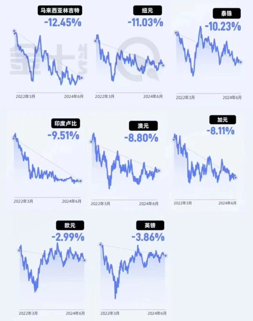 中国央行为何要推高长期国债收益率？-腾讯新闻