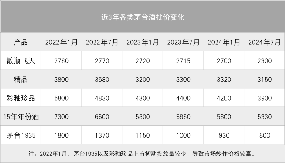 揭秘茅臺(tái)價(jià)格保衛(wèi)戰(zhàn)：黃牛期待茅臺(tái)出手，社會(huì)庫(kù)存成不確定因素