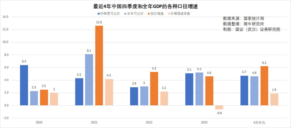 中美gdp对比预测图图片