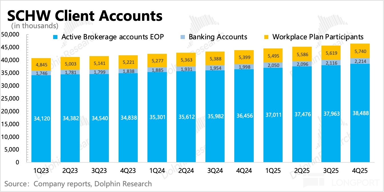嘉信理财：金融老登也有“稳稳的幸福”-腾讯新闻