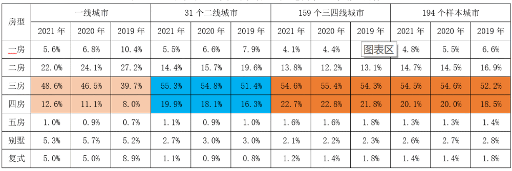 大力支持改善住房，能撑起楼市吗？_腾讯新闻