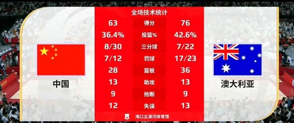 7月8日锁定CCTV5！中国女篮焦点战央视将全程直播