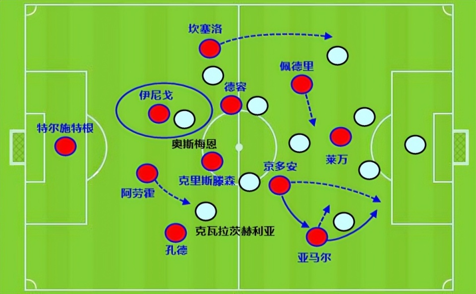 巴萨这样踢，欧冠能走更远！那不勒斯半场0射门图2