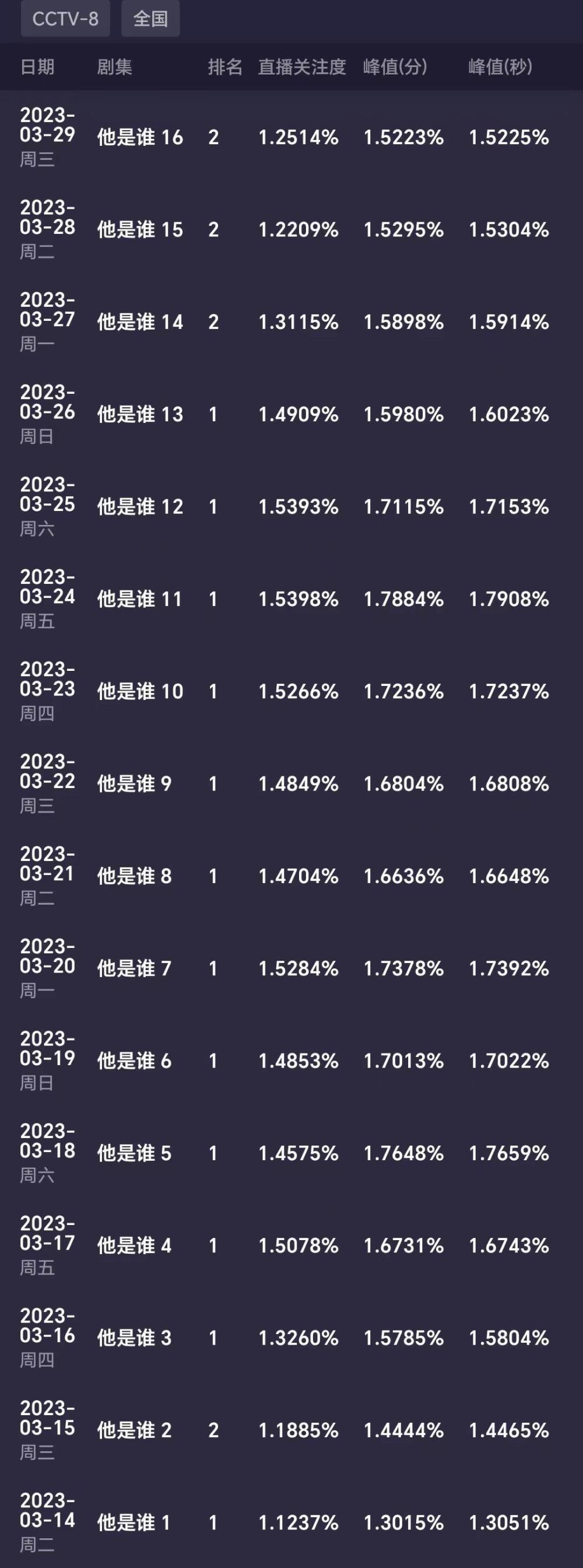 给大家科普一下弈星-滕王阁序2023已更新(头条/今日)v10.8.12