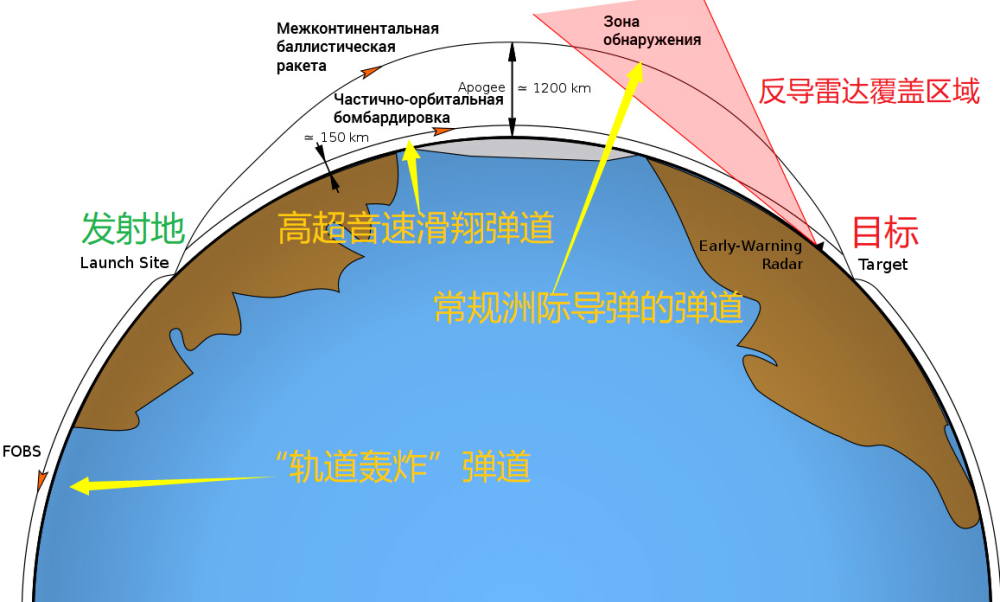 美军证实中国测试轨道轰炸：当年美国设想的方案，由中方抢先实现抖音3元1000粉,抖音赞1w20元