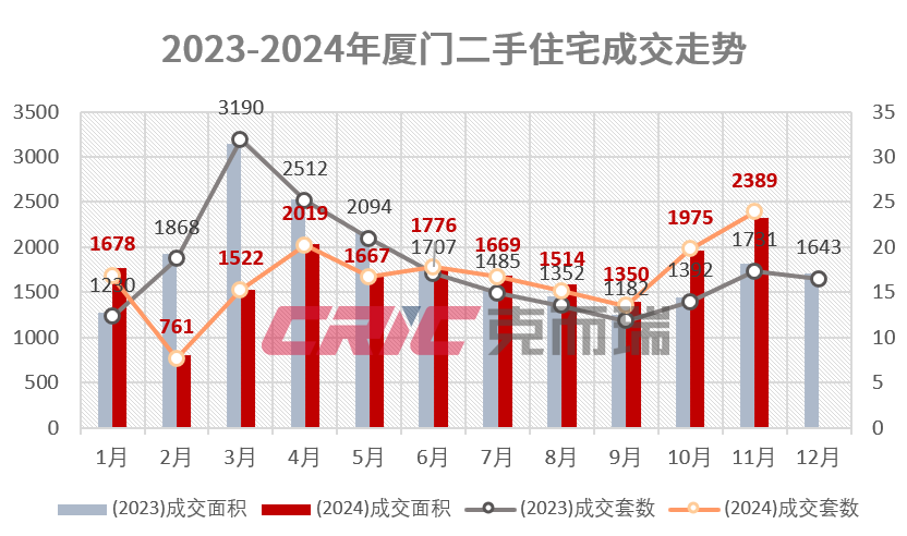 厦门楼市，滑下来了！_腾讯新闻