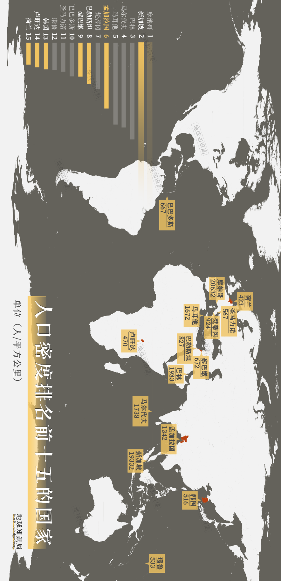 人口爆炸的孟加拉国