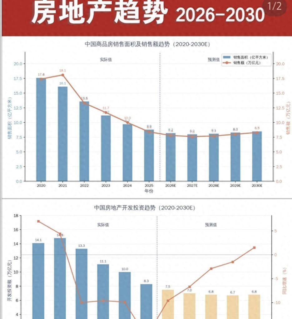 2026-2032房价大预测：现在价值200万的房子，5年后还值多少钱_腾讯新闻