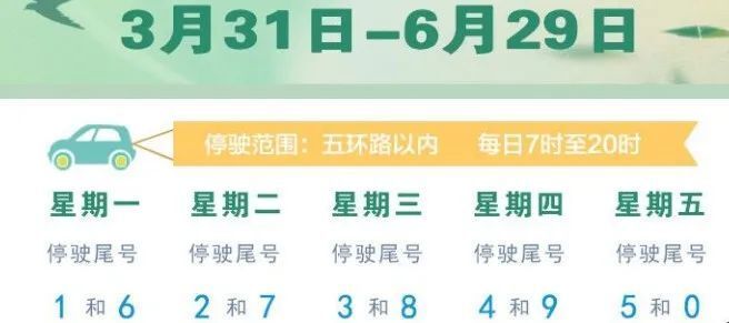 重要通知！明天限行尾号轮换！2025北京限行规定汇总_腾讯新闻