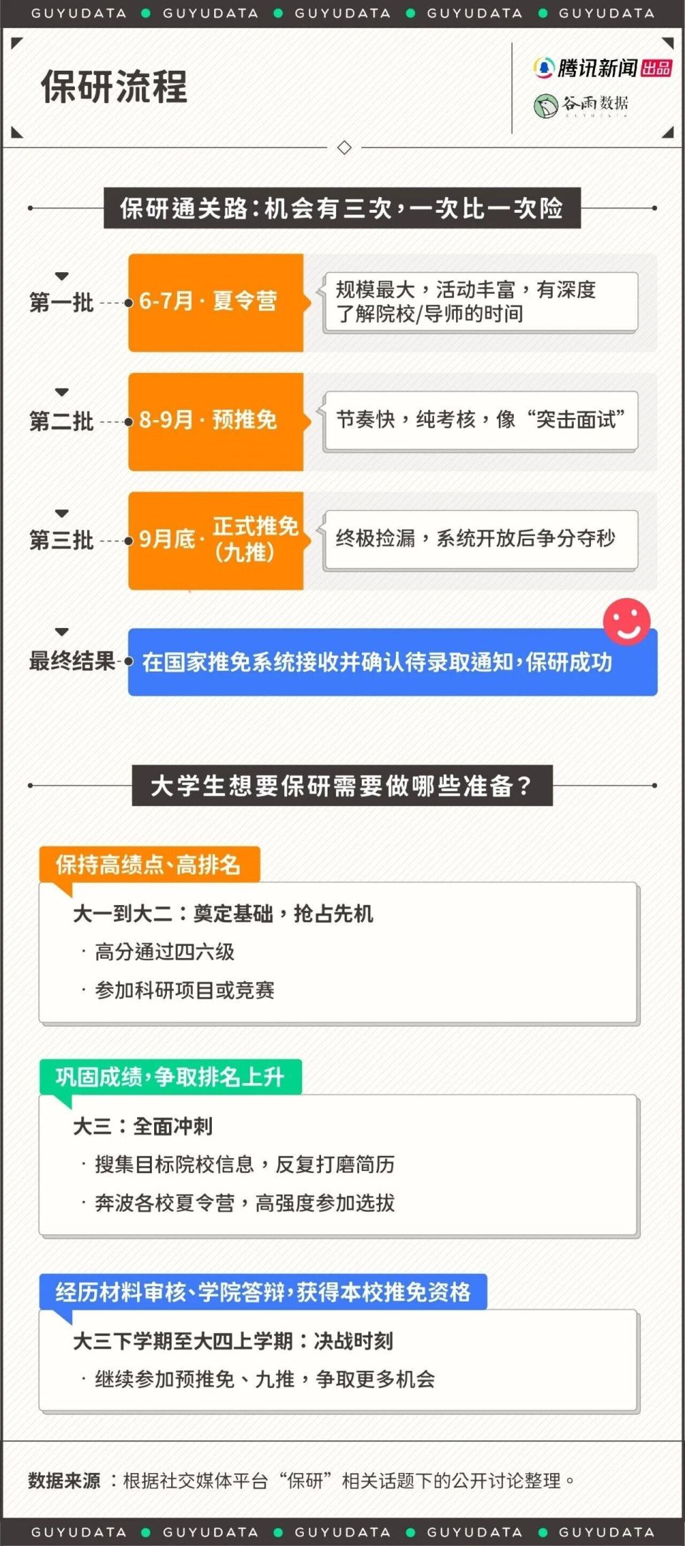 为了保研举报同学，这些大学生把朋友都卷没了